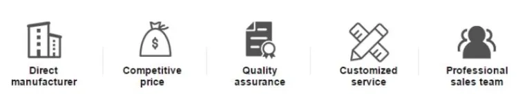 Quality Assurance