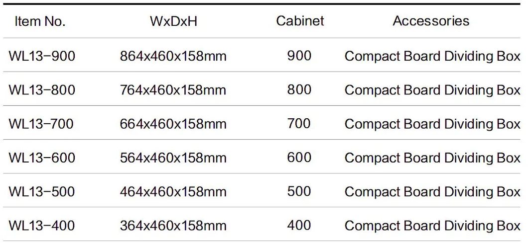 Dimension Parameters