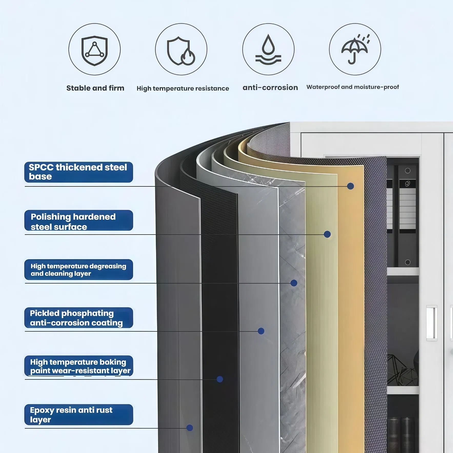 Heavy Duty Workshop Drawers Storage Modular Carbon Steel Roller Tool Cabinet