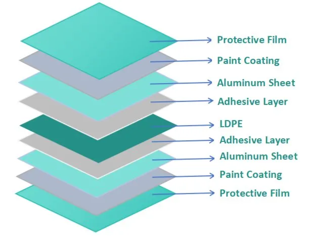 Aluminum Composite Panel