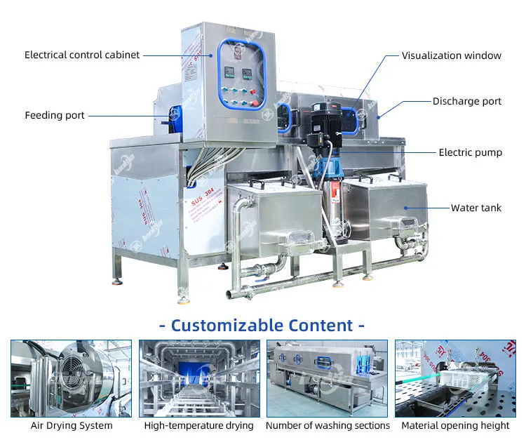 Washing Machine Process