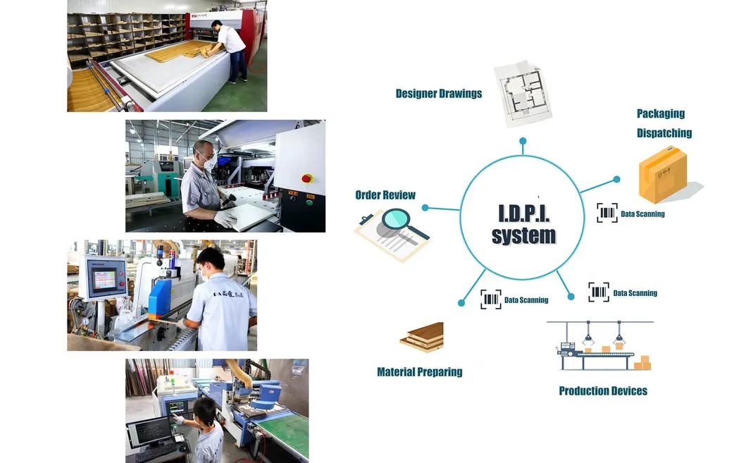Production Machinery