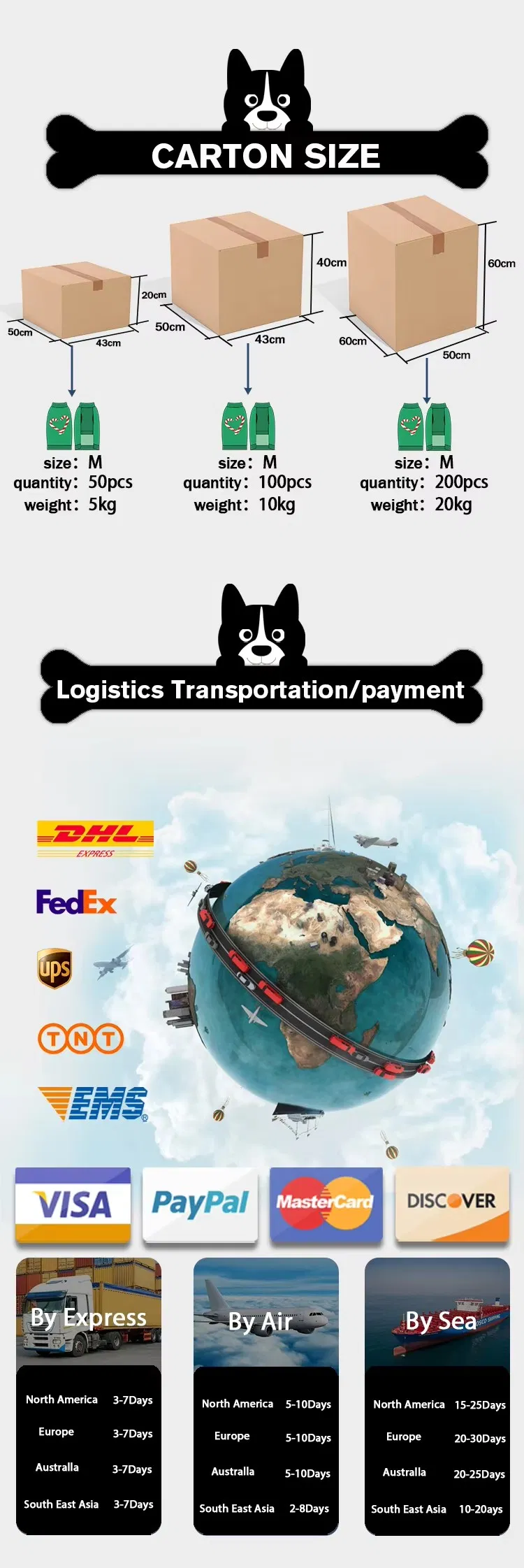 Logística de Envio
