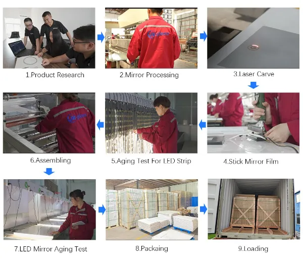 Product Process Flow