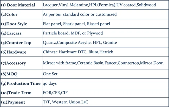 Bathroom Cabinet Detail