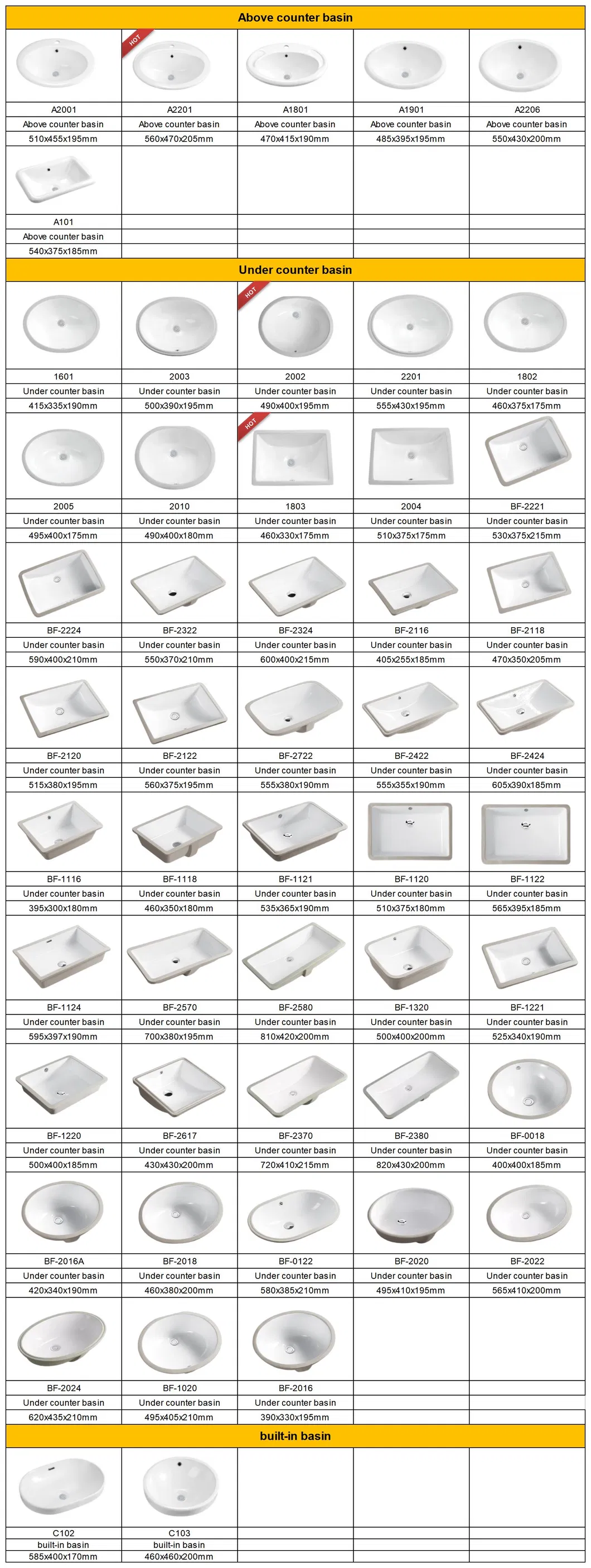 Ceramic Basin Dimensions