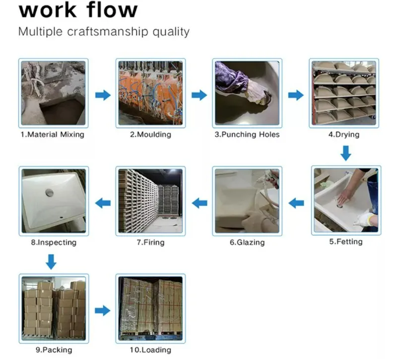 Production Facility 2