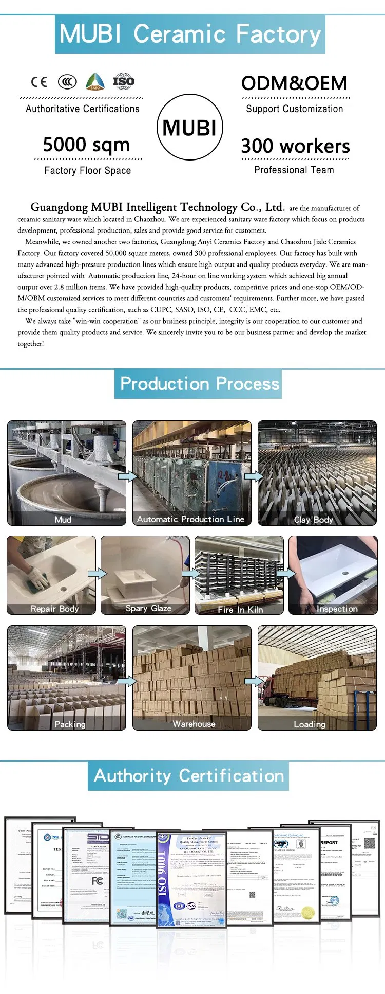 Production Process