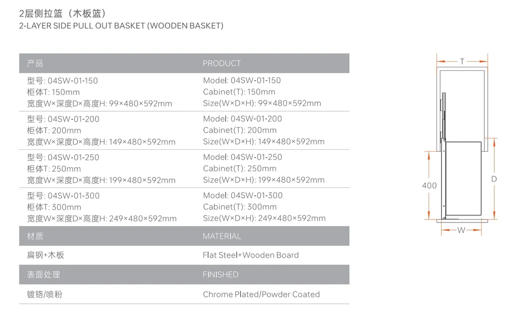 Kitchen Cabinet Storage Hardware