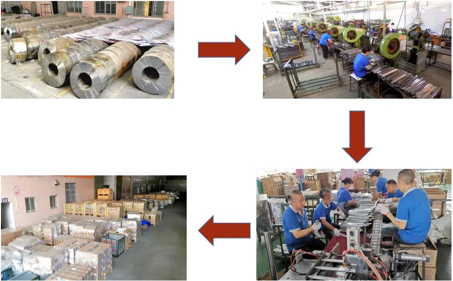 Production Process