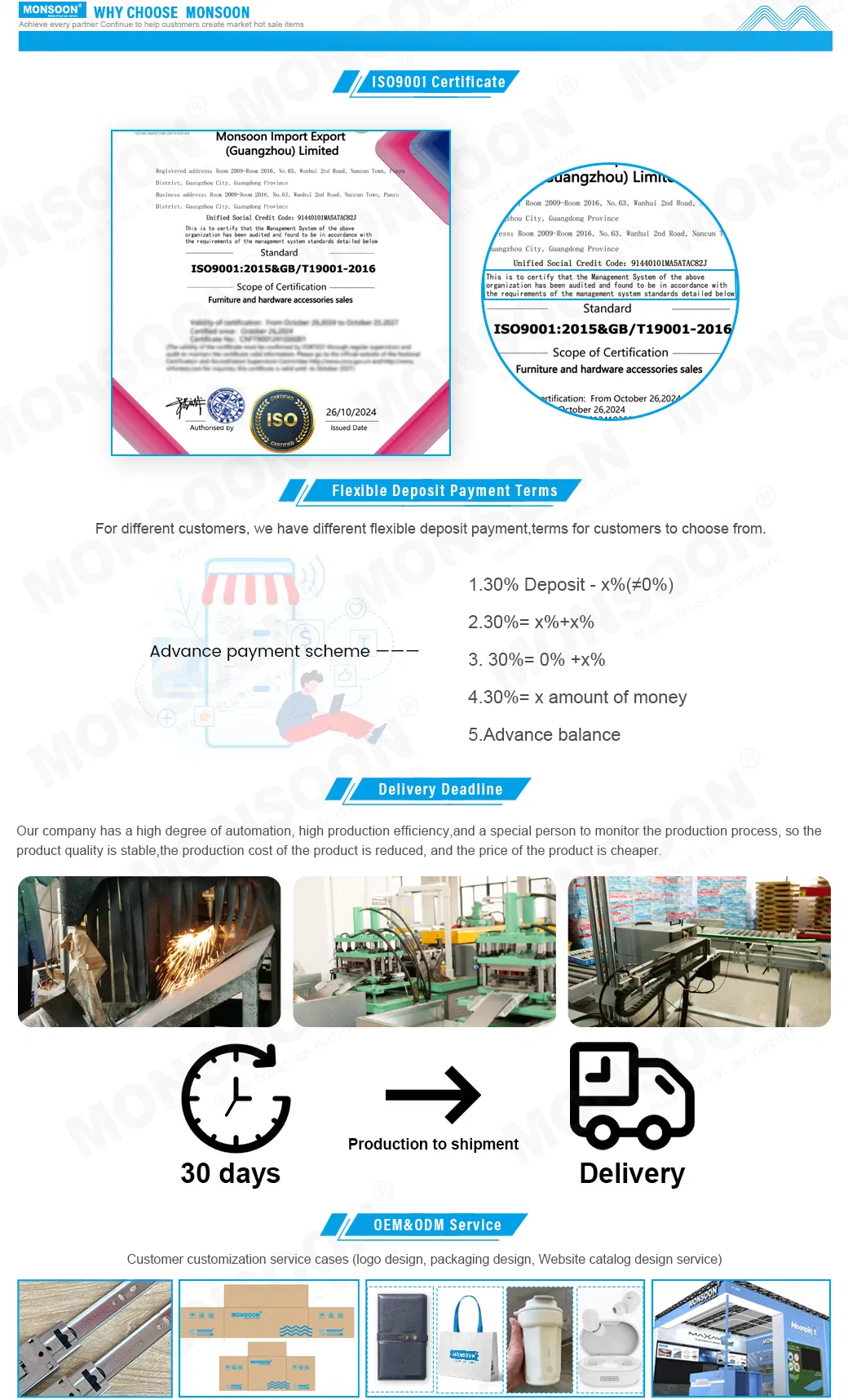 Certification Details