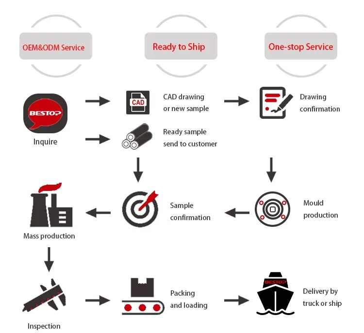 Product Quality Inspection