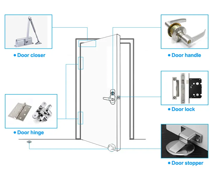Door Lock Detailed View 3