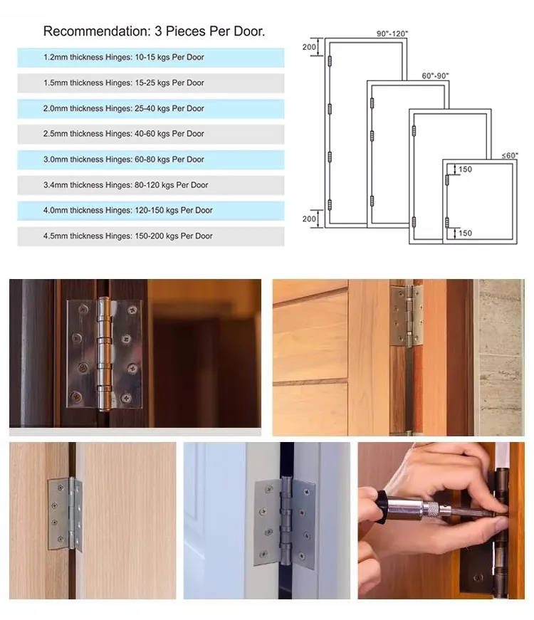 Heavy Duty Hinge Detail 5
