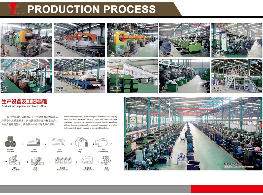 Production Process