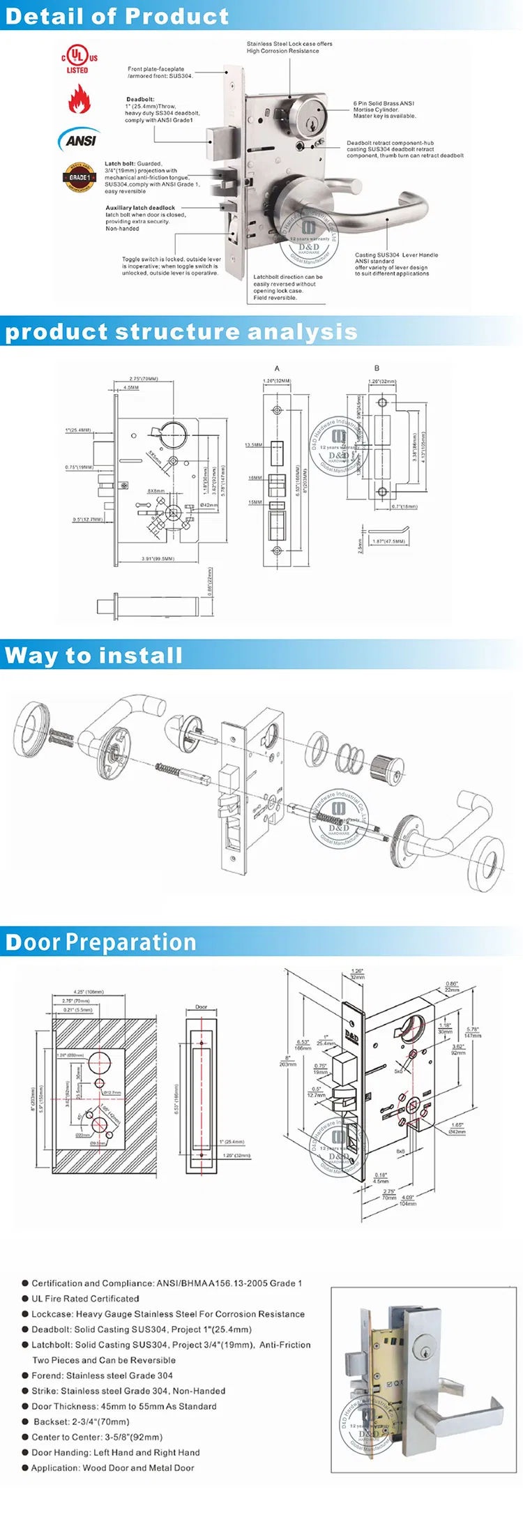 ANSI Rim Cylinder Standard