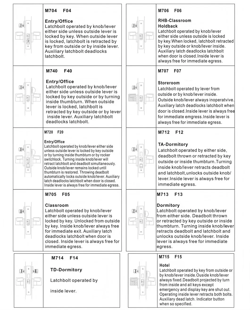 Mortise Lock Function