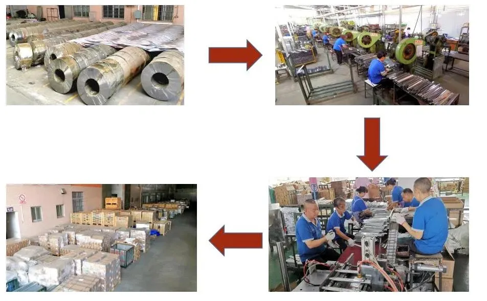 Production Process