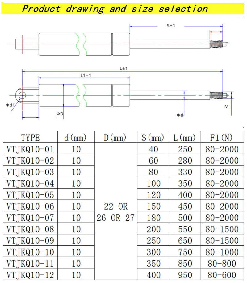 Parameters Chart
