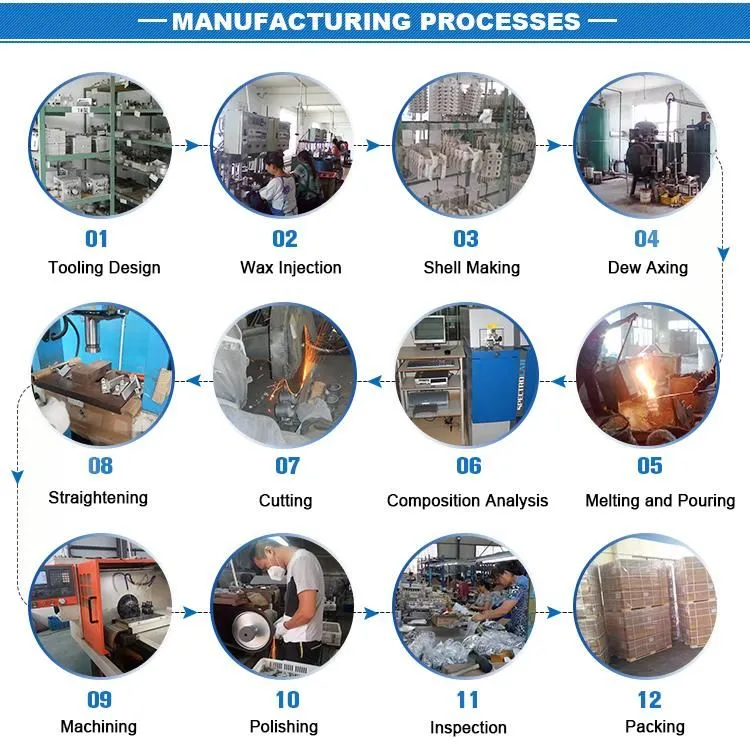 Manufacturing Process Chart
