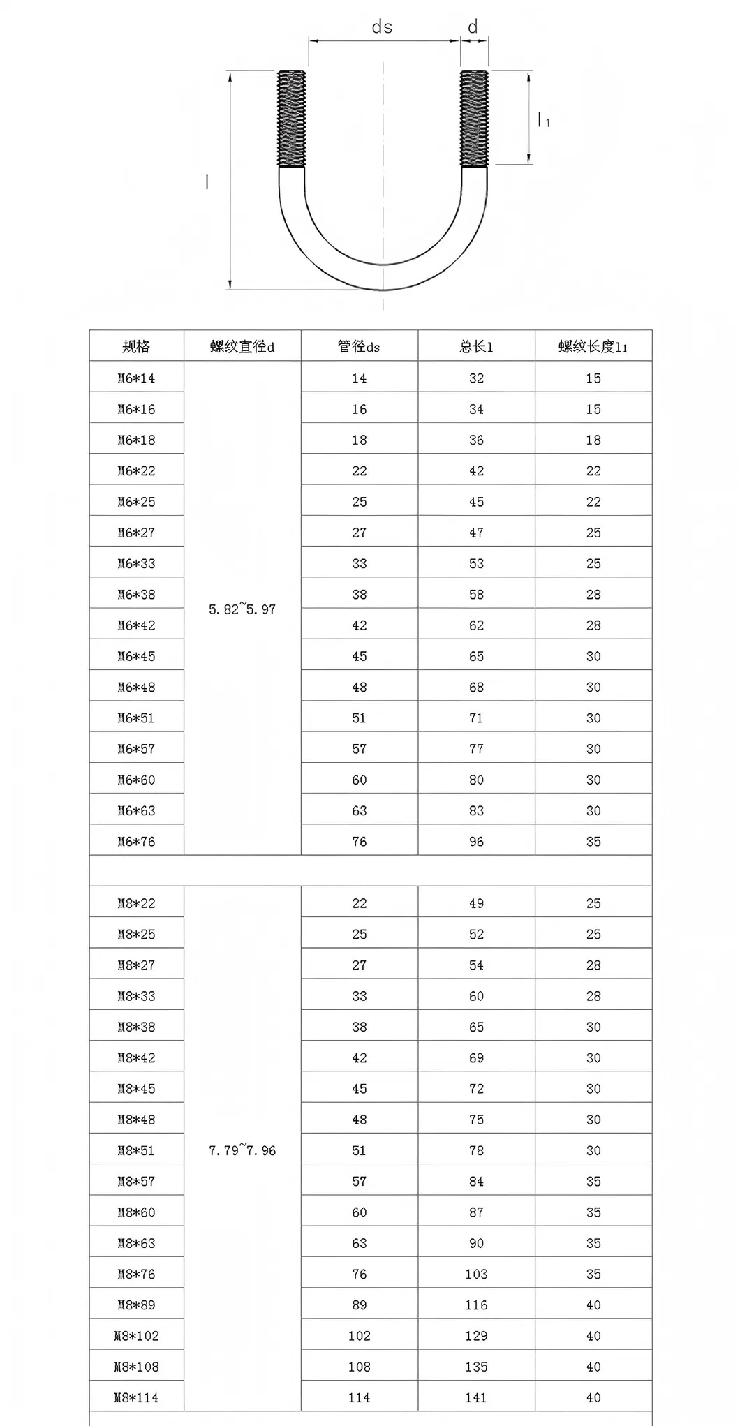 Detailed Technical Specifications