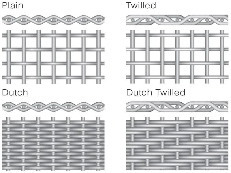 Weaving Method Diagram