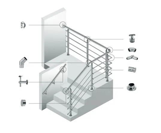 Detailed Dimension 2