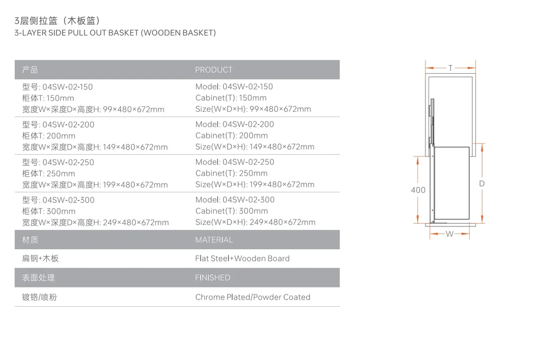 Side Mounted Pull out Basket