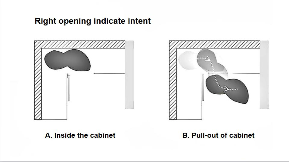Kitchen Hardware Swing out Magic Corner Soft Close Pull out Corner Basket A011m4