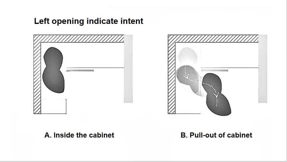 Kitchen Hardware Swing out Magic Corner Soft Close Pull out Corner Basket A011m4