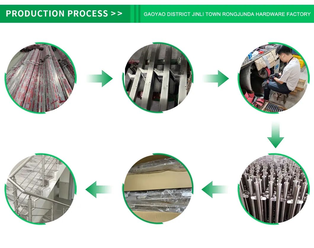 Detailed Technical View