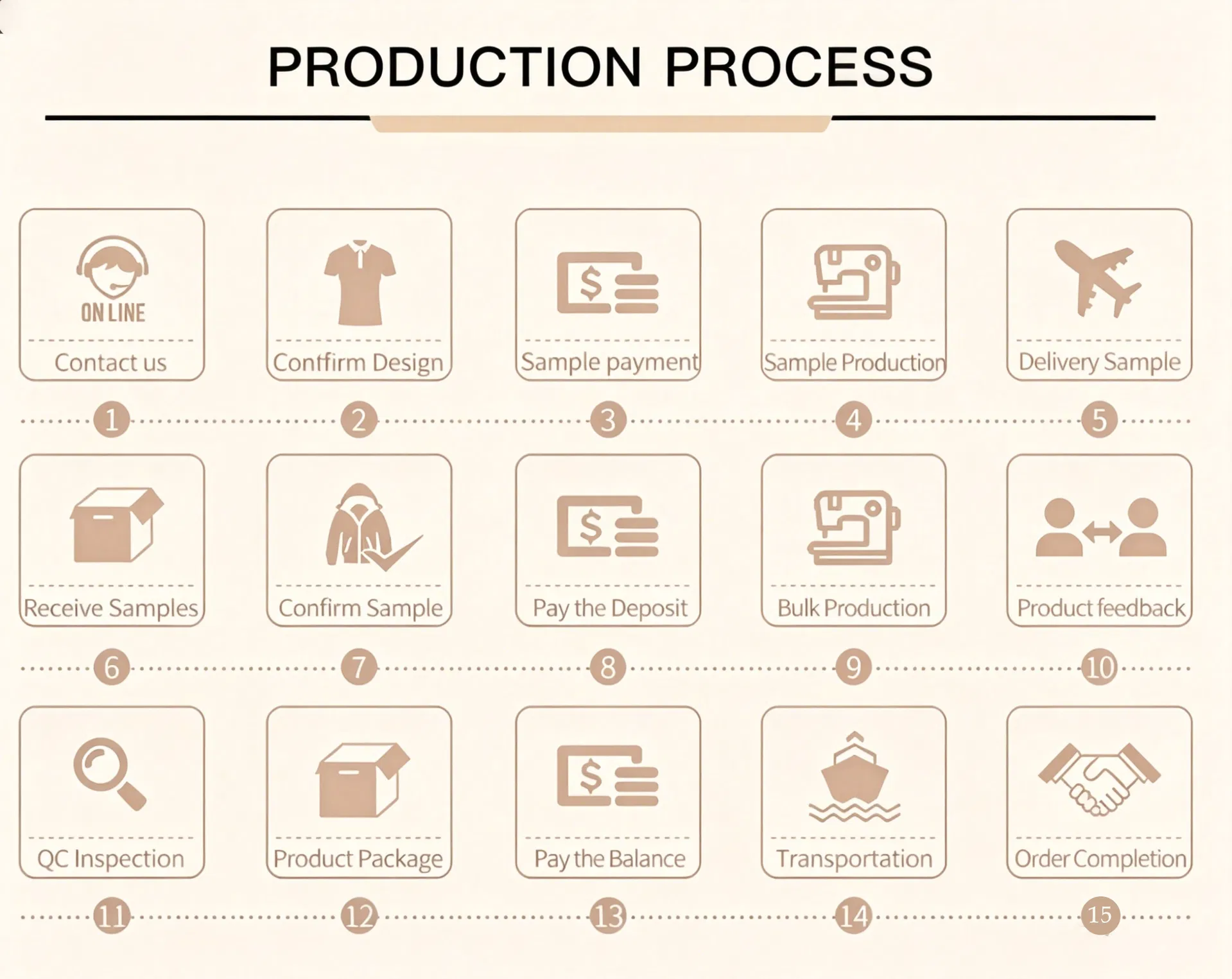 Processo de Produção do Suéter de Verão Elegante