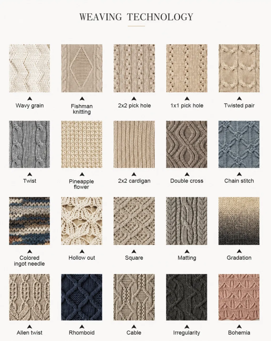 Tabela de processos de fabricação