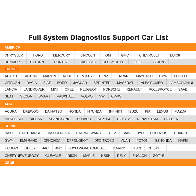 OBD2 Diagnostic Software Interface