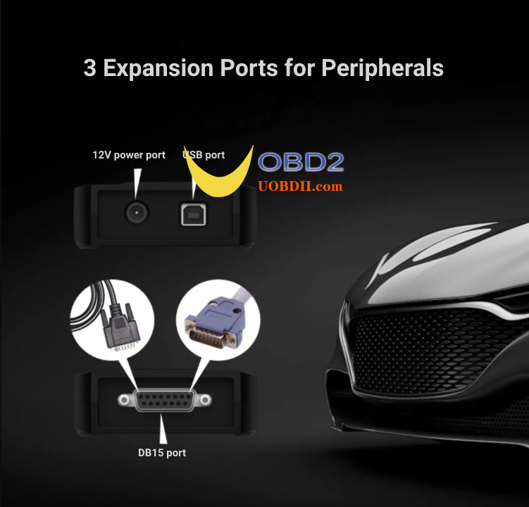FC200 Ports
