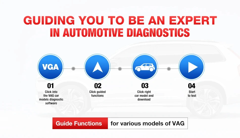 Guided Functions