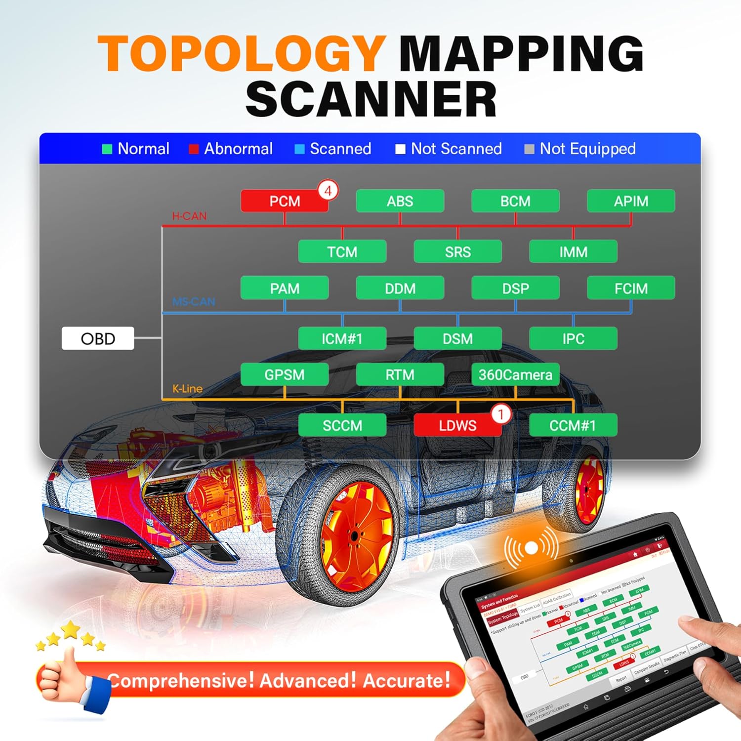 LAUNCH X431 PRO3 V+ 5.0 Full System Diagnostic Tool 10.1" Tablet OBD2 Scanner Topology Mapping Engine Diagnostic Analyzer