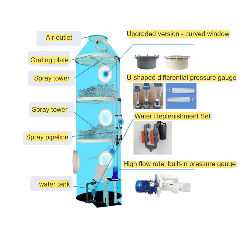 Disposal Equipment Waste Exhaust Gas Venturi Wet Scrubber Tower For SO2 CO2 NH3 Desulfurization Deamination