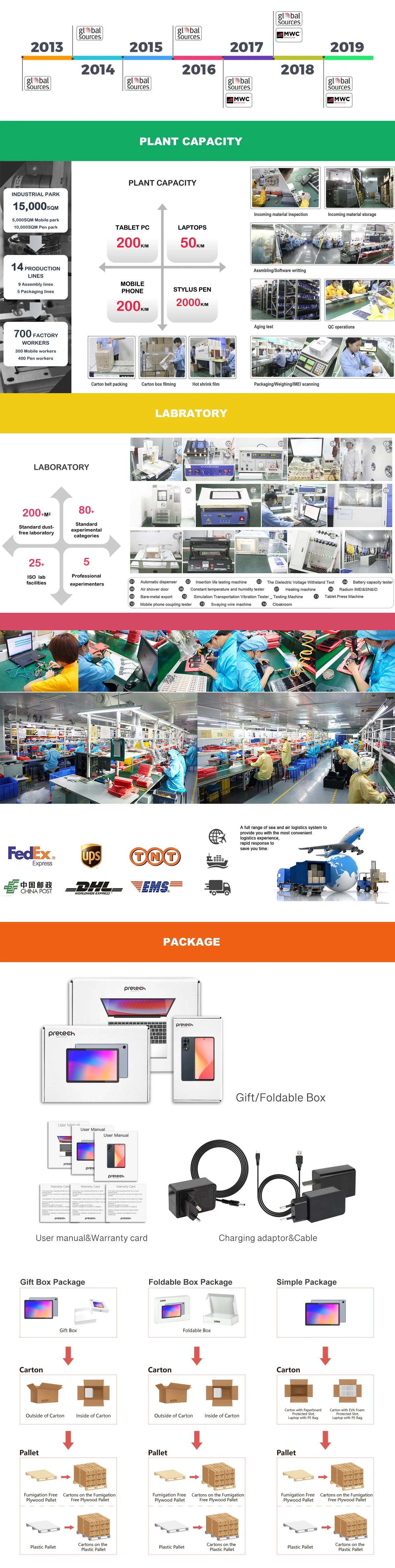 Factory Facility View 2