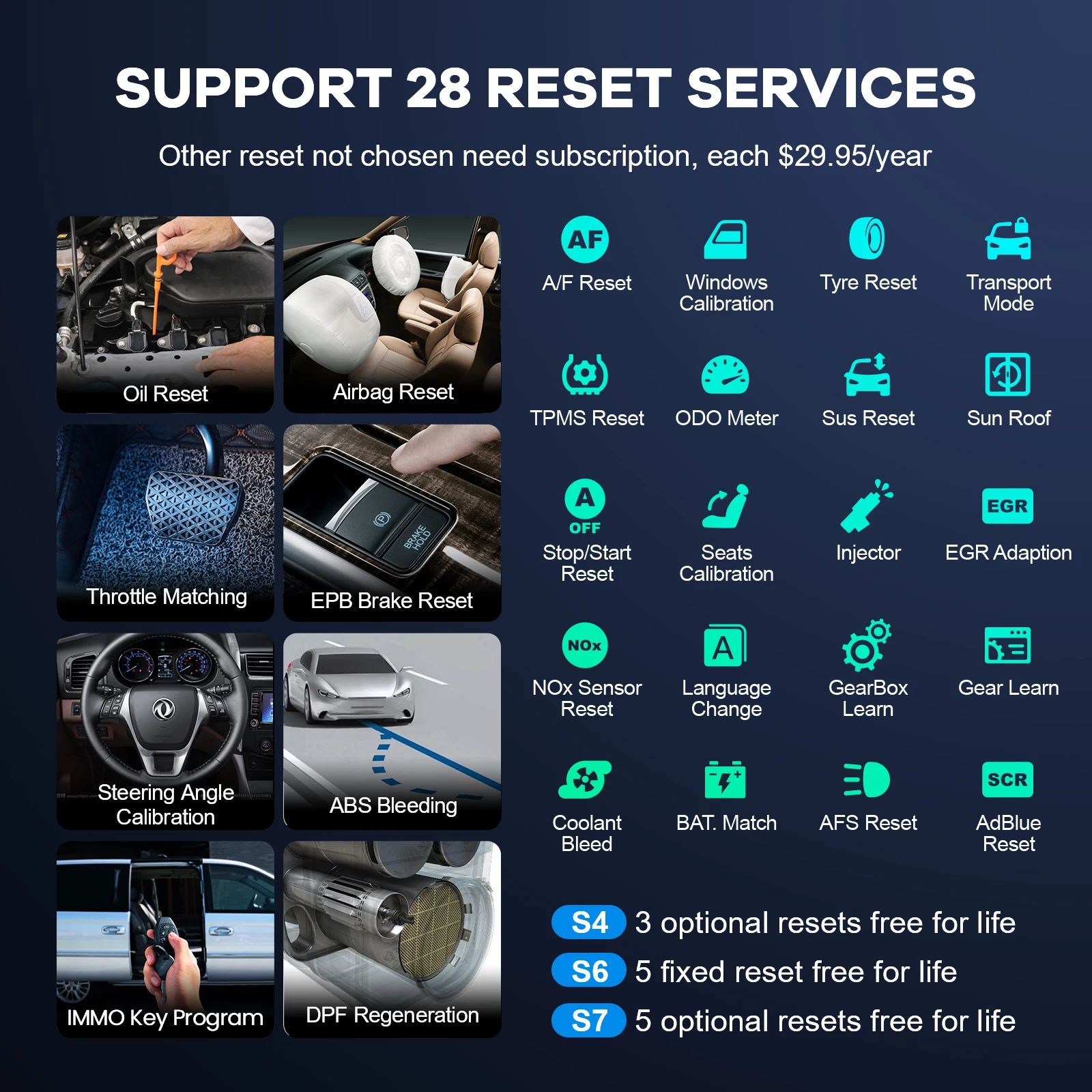 Thinkscan Plus S7 OBD2 Scanner 7 Systems Diagnostics Lifetime Free 28 Types Resets Auto Diagnosis Tool Code Reader