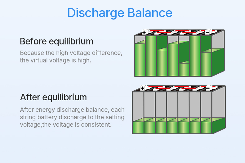 Equilibrium Principle Diagram 2