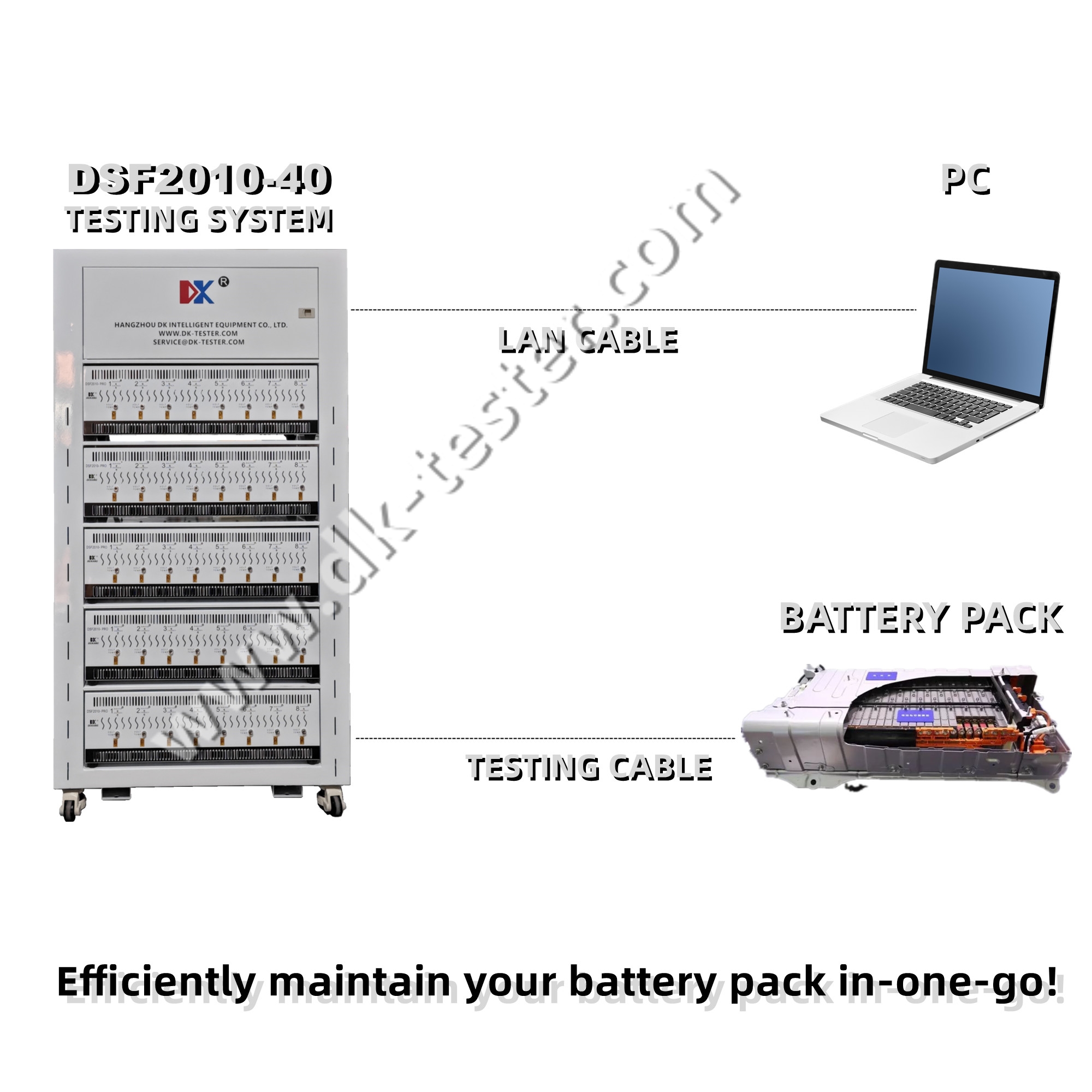 HEV Auto Capacity Reconditioning Repair Equipment