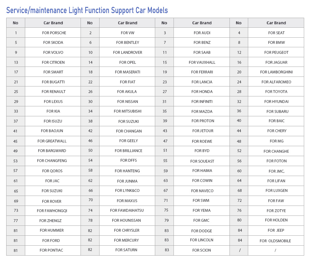 Coverage Graph 2