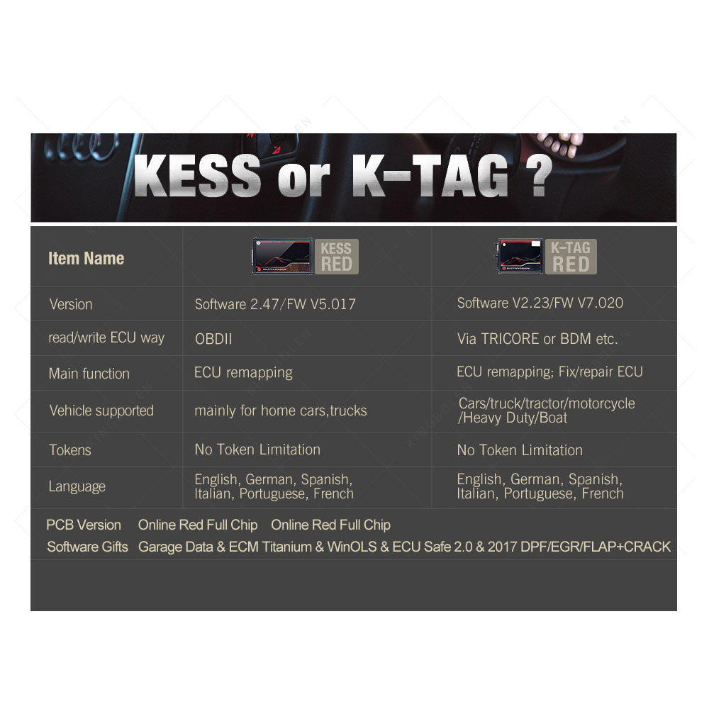 EU Red KESS V2 V5.017 Online 2.80 and K-TAG 7.020 2.25 KTAG ECU Programming Tools OBD2 Chip Tuning KESS KTAG ECU Programmer