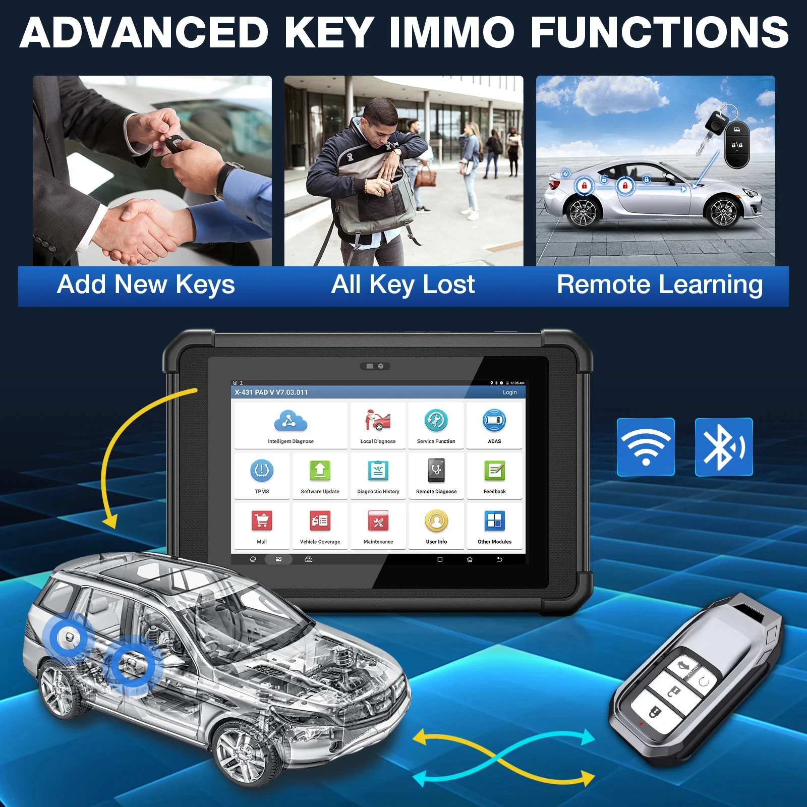 Advanced Programming Integrations