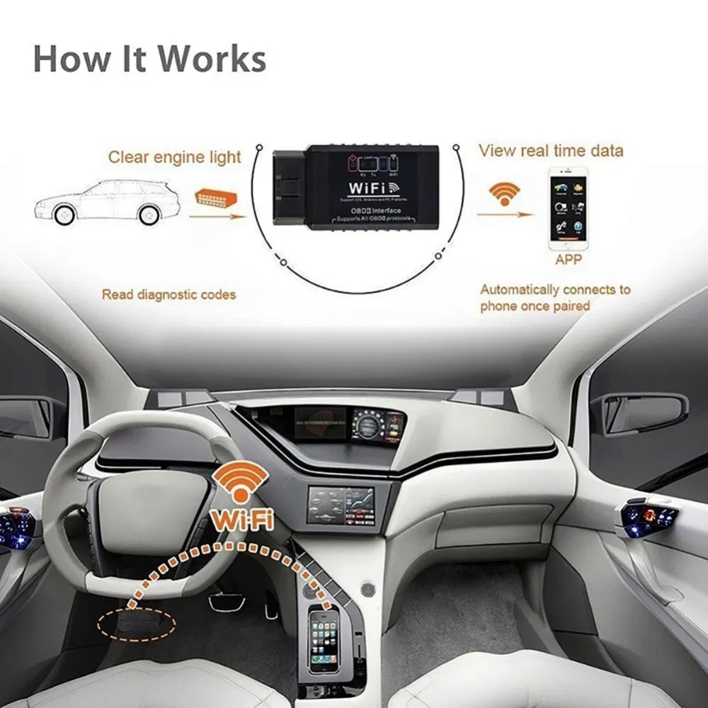 Ymiot B18-3 OBD2 Scanner - WiFi Elm327 Car Diagnostic Tool & Code Reader