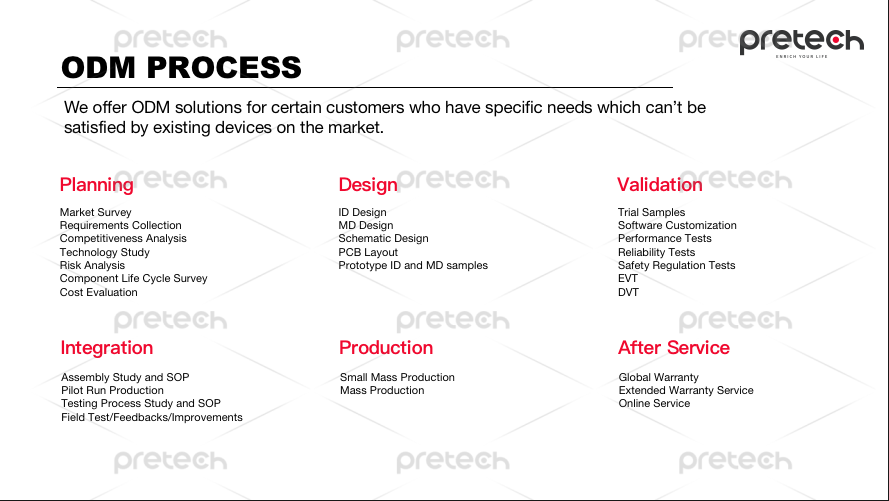 Custom Services 3