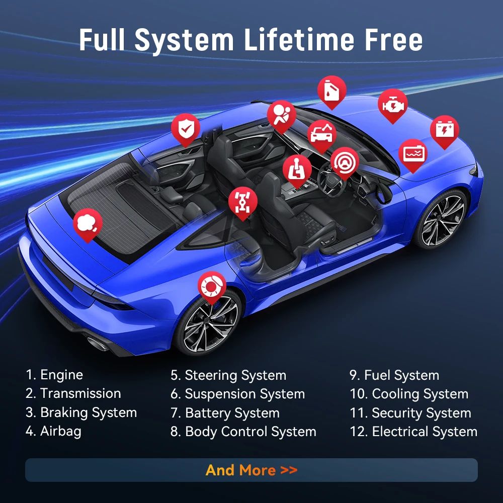 Full System Diagnostic Coverage