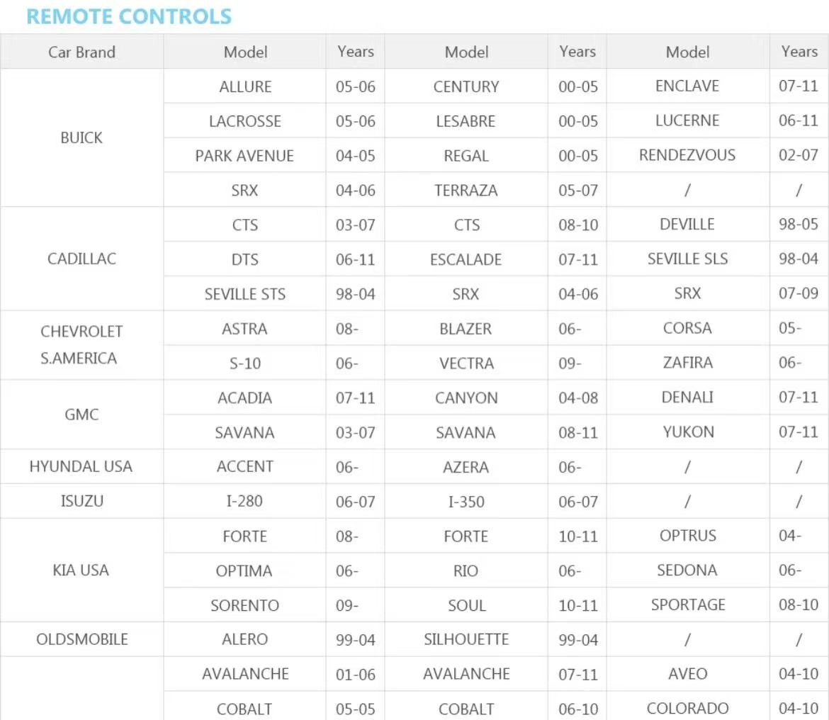 Car List Support 5