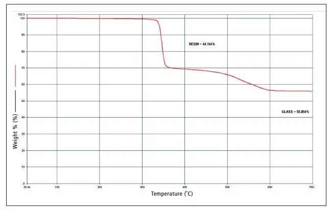 DSC-300C Application Display